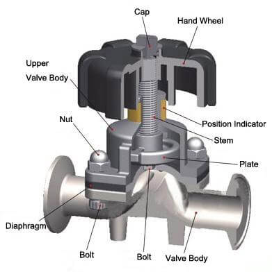 GMP Compliant Sanitary SS316L Diaphragm Valve For Pharmaceutical ...